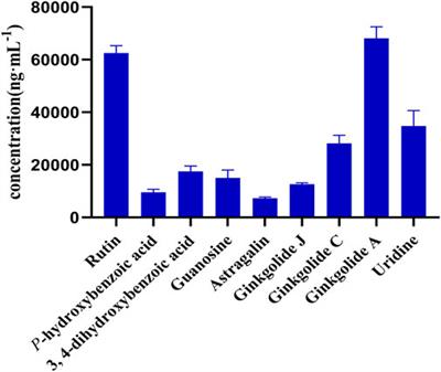 Studies on Chemical Characterization of Ginkgo Amillaria Oral Solution and Its Drug–Drug Interaction With Piceatannol 3′-O-β-D-Glucopyranoside for Injection